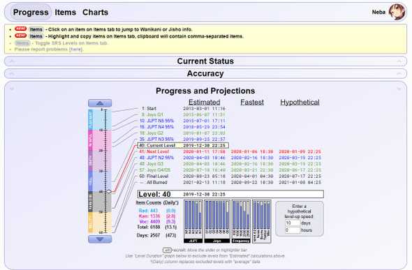 Wanikani Analytics 1